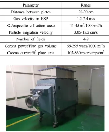 Fig.  1.  Designed  ESP.