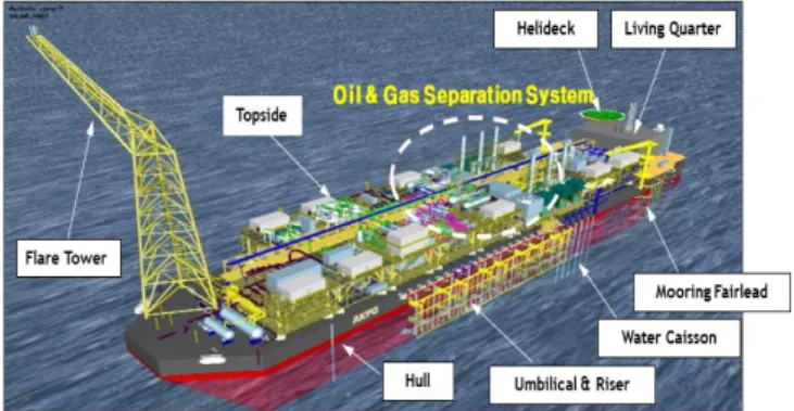 Fig.  1.  Configuration  diagram  of  FPSO  separation  system.
