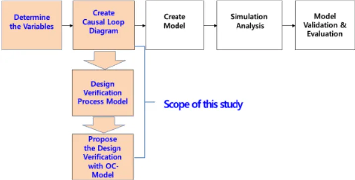 Fig.  9.  Causal  loop  diagram  (CLD).