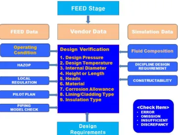 Fig.  12.  Proposed  design  verification  with  OC-model.