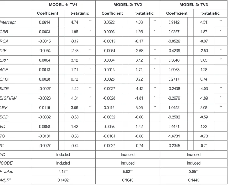 Table 5 and Table 6 below are the results of analyzing  the effect of CSR activity on trading volume after dividing  the sample into a group with low-earnings and a group with  high-earning’s quality