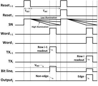 Fig. 6. Timing  diagram  of  proposed  circuits.