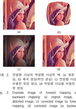 Fig. 1. Mapping  relation  between  image  plane  and  sensor  plane. 4.  사상  방향(Direction  of  mapping) 왜곡  보정을  위한  좌표  변환을  수행할  때,  사상되는  방향에  따라  전방향  사상과  역방향  사상으로  나눌  수  있다
