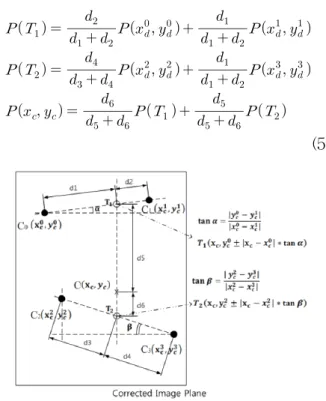 Fig. 3. Example  of  coordinate  transformation.