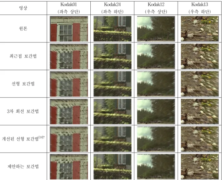 Table 3. Image  outside  (sixteen  part)  according  to  different  interpolation  methods.