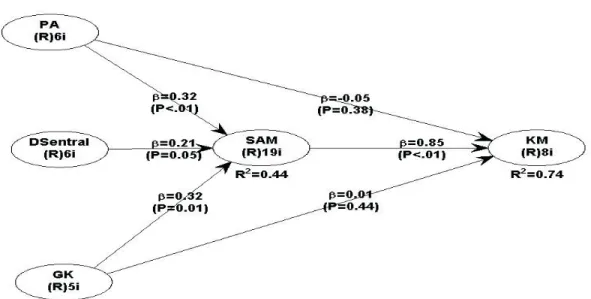 Figure 1: The Result Research