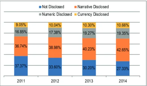 Figure 1: Intellectual Capital Disclosure by Category Table 2: The Description of Research Variable 
