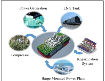 Fig.  1.  Floating  LNG  power  plant.
