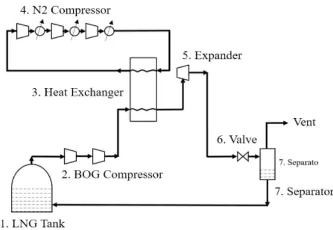 Fig.  2.  Diagram  of  BOG-N2  re-liquefaction  system.