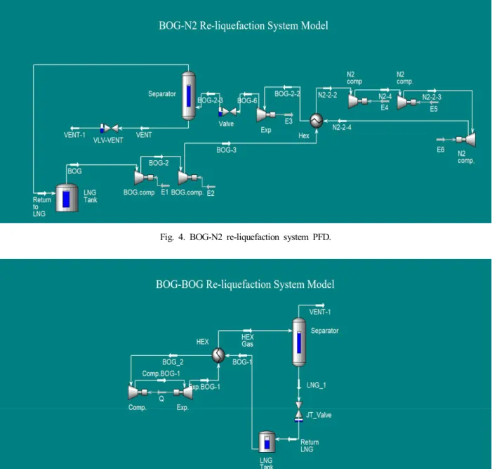 Fig.  4.  BOG-N2  re-liquefaction  system  PFD.