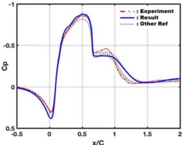 Fig.  2.  Two-dimensional  unstructured  grid  for  CFD  simulations.