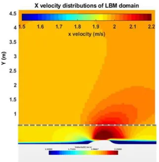 Fig.  9.  Y-velocity  distributions  of  acoustic  and  CFD  domain.