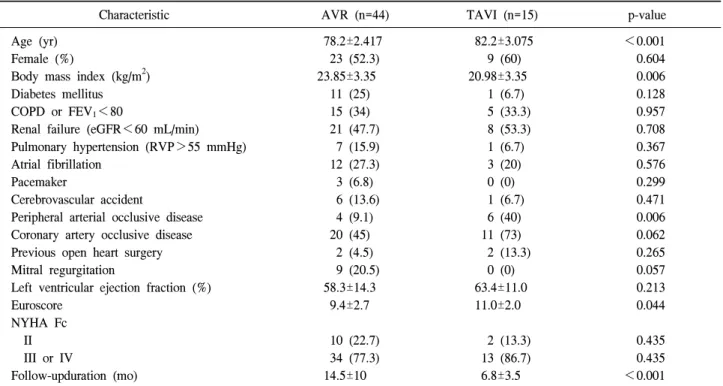 Table 2. Patients’ characteristics