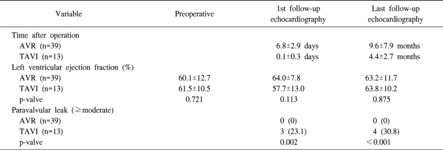 Table 4. Echocardiographic data