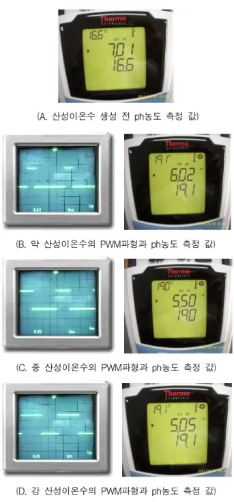 그림 8. PWM  파형과  ph  농도  계측  값 Fig. 8. Output  result  of  electrolytic  cell.