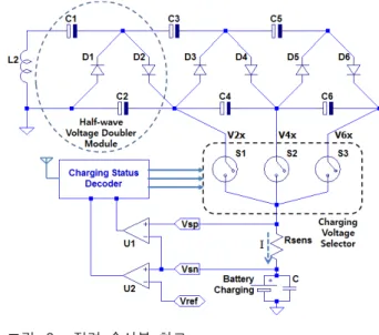 Fig. 2. Power  transmitter  circuit  and  operation.