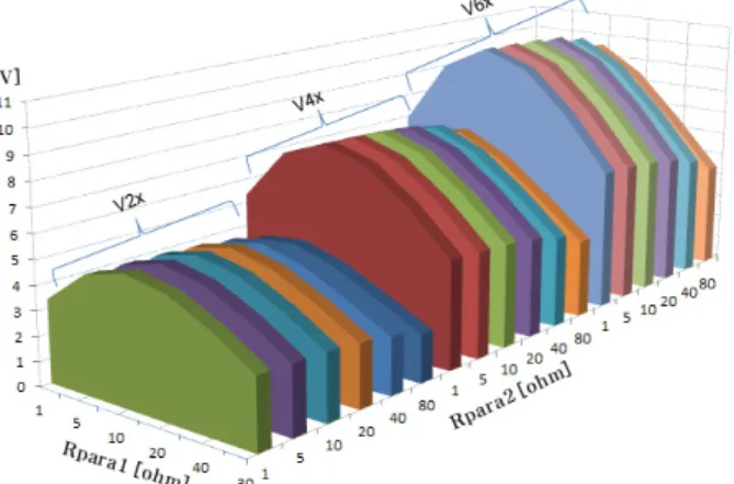 그림 7. 저항  성분에  의한  충전  전압  변이 Fig. 7. Charging  voltage  variation  vs.  Resistance.