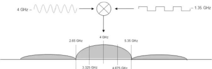 그림 4. 슈퍼프레임의  구조 Fig. 4. Superframe  format.