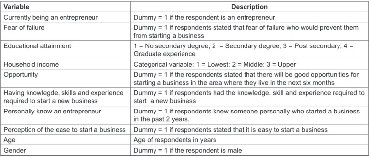 Table 1: Individual-level variables