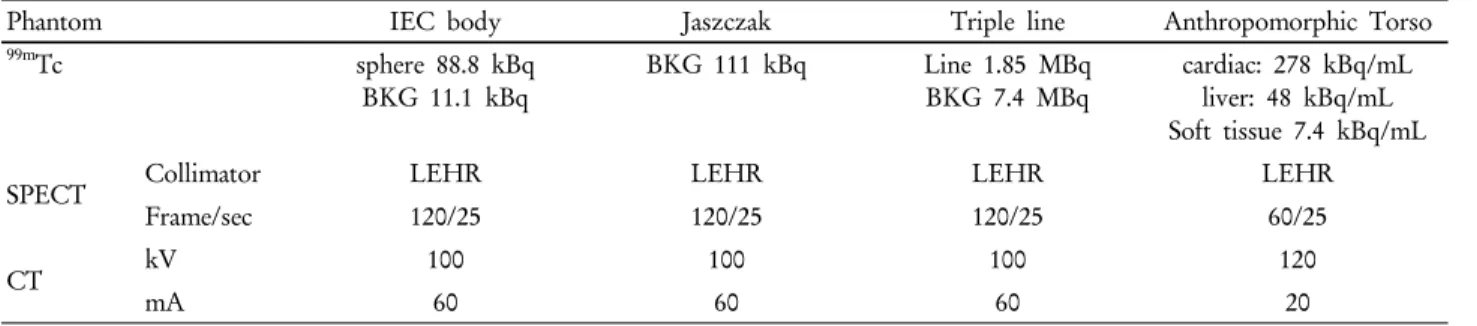 Table 2. Percent contrast for each hot sphere of IEC Body phantom