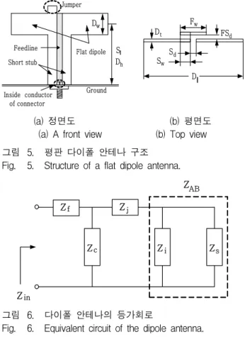 Fig. 4. Structure of a bent dipole antenna.