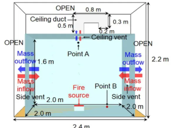 Fig.  1.  Schematic  diagram  for  numerical  simulation  (e.g.,  with  ceiling  duct  and  side  vent).