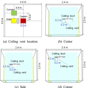 Fig.  2.  Schematic  diagrams  for  location  of  vent  with  duct  in  ceiling  (i.e.,  top-view  of  engine  room).