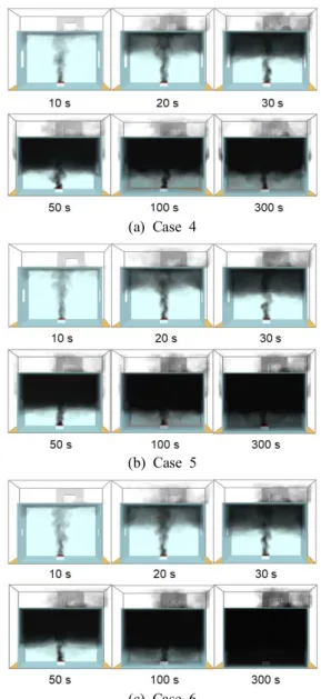 Fig.  6.  Visualization  for  effect  of  side  vent  size  on  smoke  behavior.