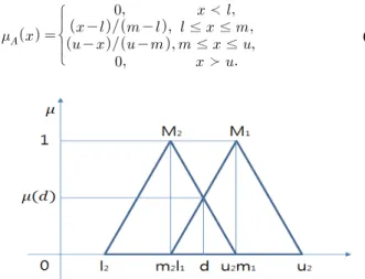 Fig.  1.  The  intersection  between  M1  and  M2  (Zhu  et  al.,  1999).