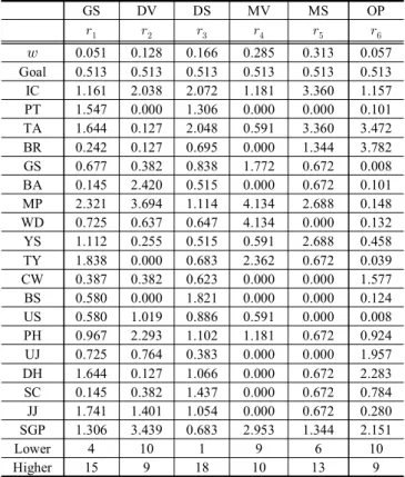 Table  6.  Initial  data  determined  for  analysis 