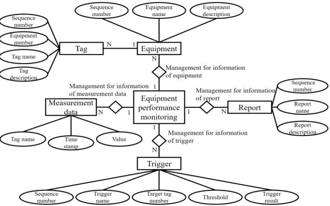 Fig.  4.  Entity  relationship  diagram.