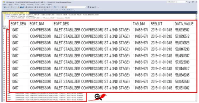 Fig.  10.  Database  of  equipment  information  for  compressor.