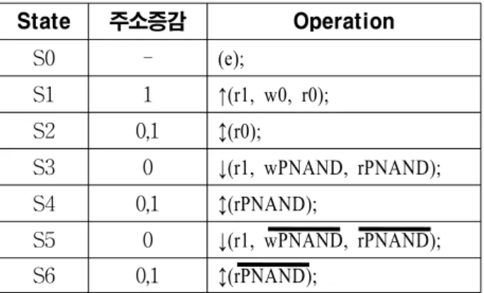 Table 3. Address  increased,  decreased  signal.