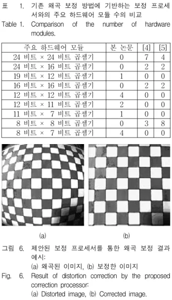 Fig. 5. Pipeline architecture for the bilinear interpolation.