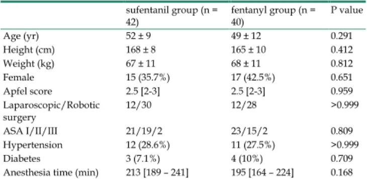 Table 1. Demographic data 
