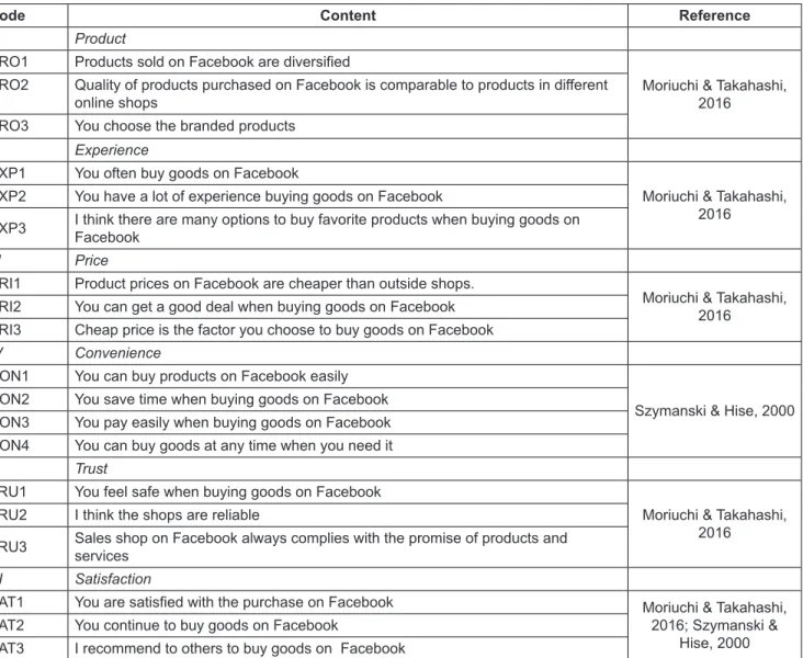 Table 1: The Survey