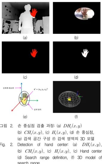 그림 1. 제안된  시스템  흐름도