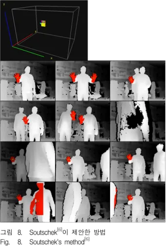 그림 10. 제안된  방법 Fig. 10. Proposed  method.