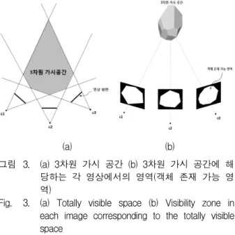 Fig. 3. (a)  Totally  visible  space  (b)  Visibility  zone  in  each  image  corresponding  to  the  totally  visible  space 2