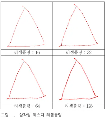 Fig. 1. Resampling  triangle  gesture.
