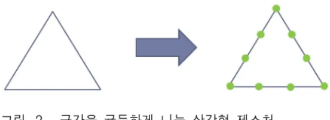 그림 2. 구간을  균등하게  나눈  삼각형  제스처 Fig. 2. triangle  gesture  with  evenly  divided  intervals.