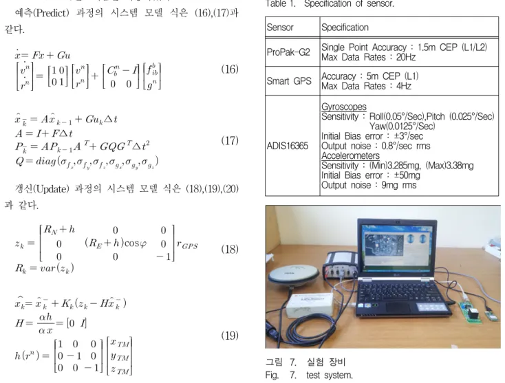표 1. 센서사양