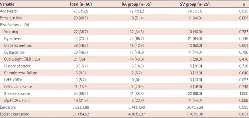 Table 1.  Preoperative patient characteristics