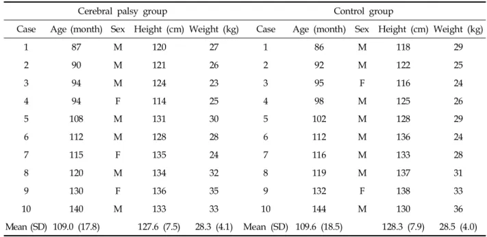 Table 3. Results of the Percentage Ratio of the Upper to Lower Chest Diameter