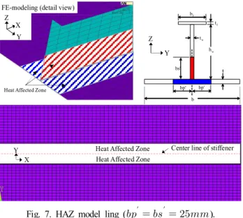 Fig.  8.  A  relationships  of  between  stress  and  strain  of  stiffened  panel  without  HAZ.