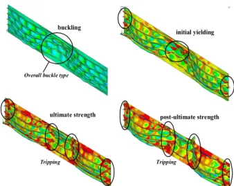 Fig.  12.  A  relationships  of  between  stress  and  strain  of  stiffened  panel  with  HAZ  (25 mm).