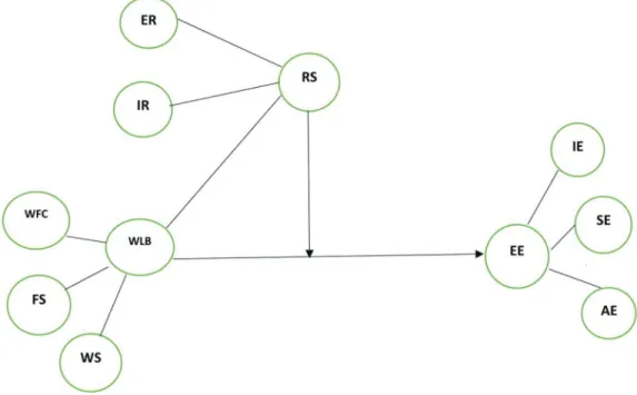 Figure 1: Proposed model