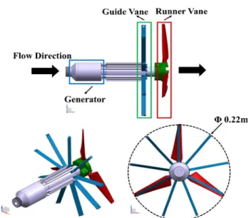 Fig.  1.  3D  modeling  of  the  portable  horizontal  axis  hydro  turbine.