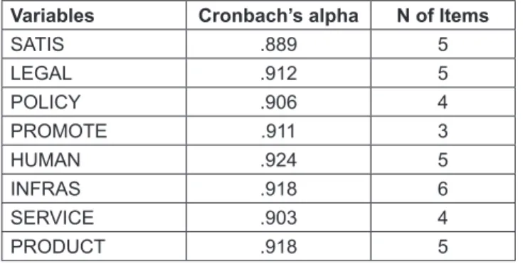 Table 4: Reliability