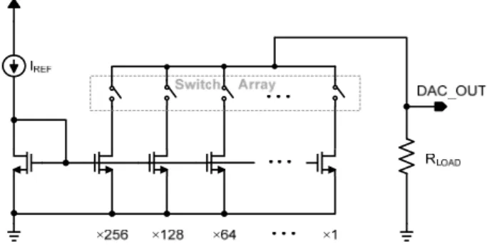 Fig. 4. Concept  of  the  proposed  two-step  resistor  string  DAC.